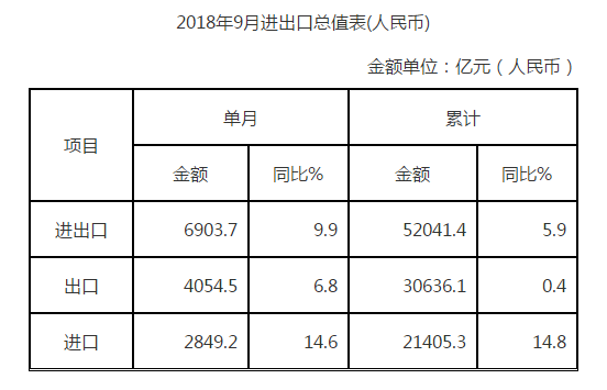 自動轉存圖片