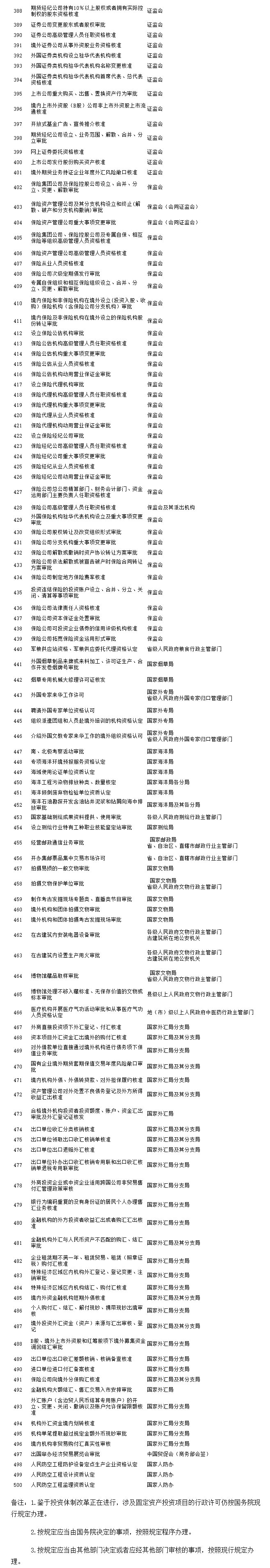 國務院對確需保留的行政審批項目設定行政許可的決定2.jpg