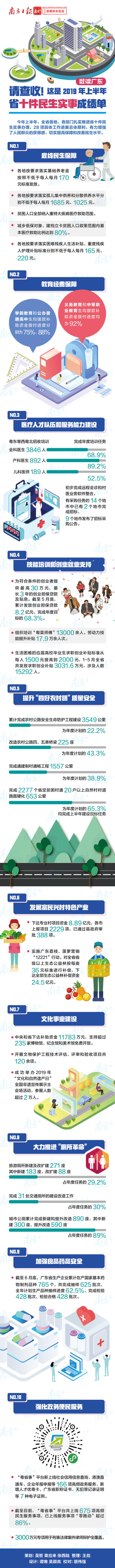 請查收！這是2019年上半年省十件民生實事成績單.jpg