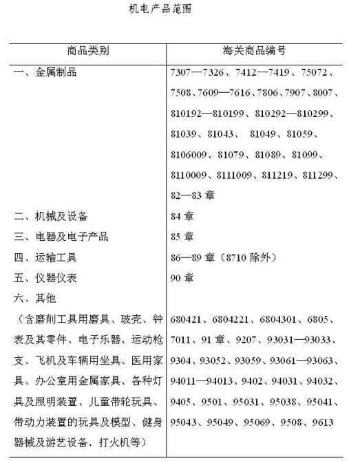 機電產品.png