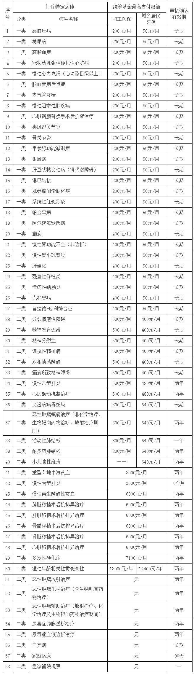 廣州市醫療保障局-廣州市財政.jpg