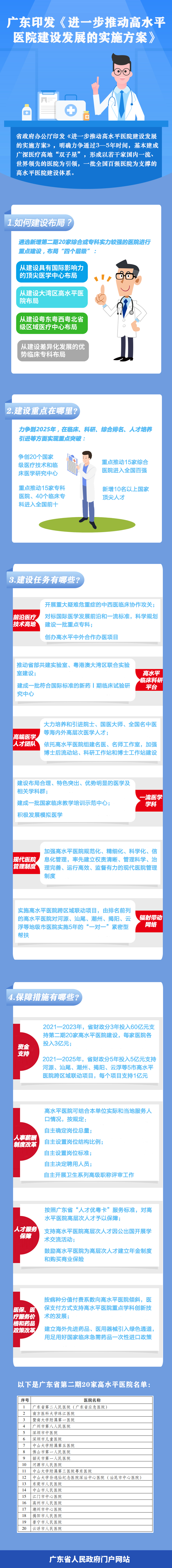 高水平醫院（最終版）.jpg
