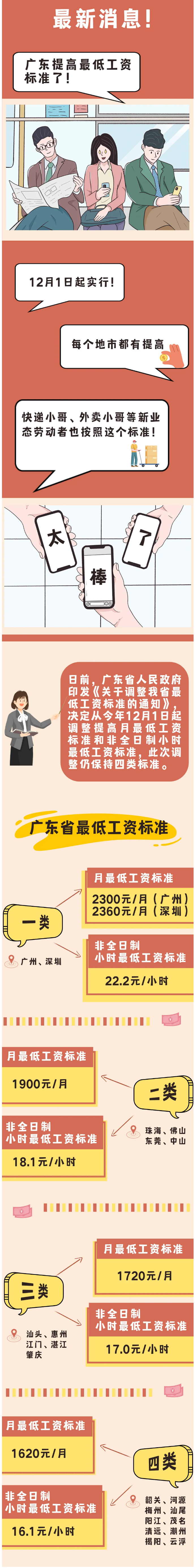 定了！廣東最低工資標(biāo)準(zhǔn)提高！.jpg