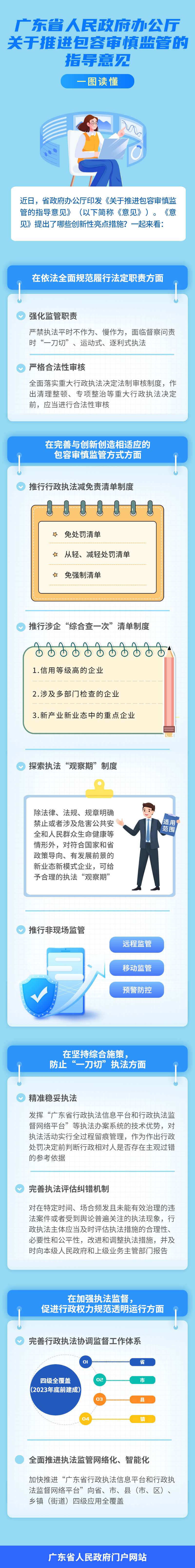 一圖讀懂廣東省人民政府辦公廳關于推進包容審慎監管的指導意見