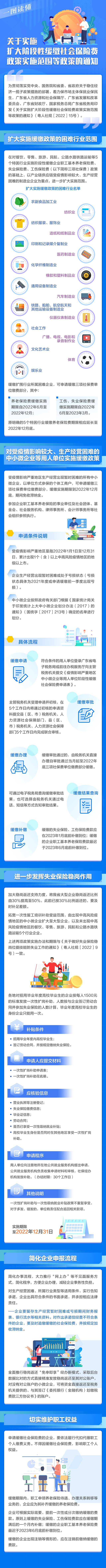 《廣東省人力資源和社會保障廳 廣東省發展和改革委員會 廣東省財政廳 國家稅務總局廣東省稅務局關于實施擴大階段性緩繳社會保險費政策實施范圍等政策的通知》圖解.jpg
