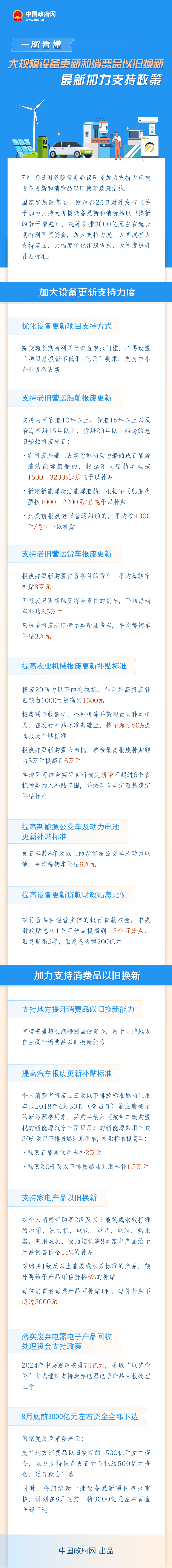 一圖看懂：大規模設備更新和消費品以舊換新最新加力支持政策.jpg