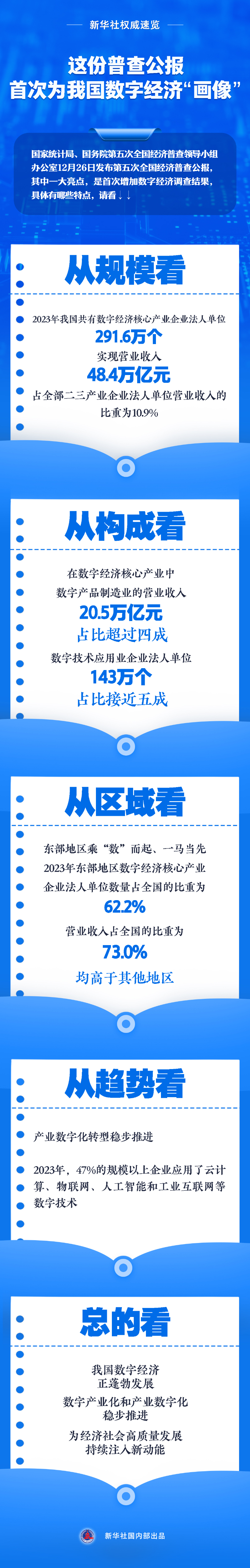 這份普查公報，首次為我國數字經濟“畫像”.jpg
