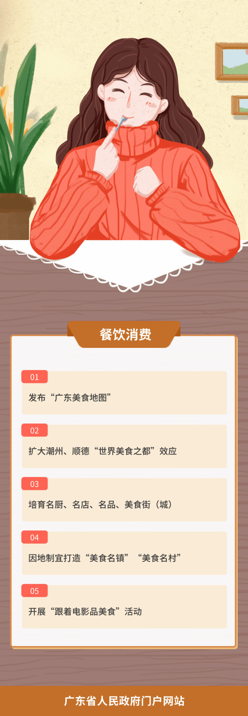 1.餐飲消費.gif