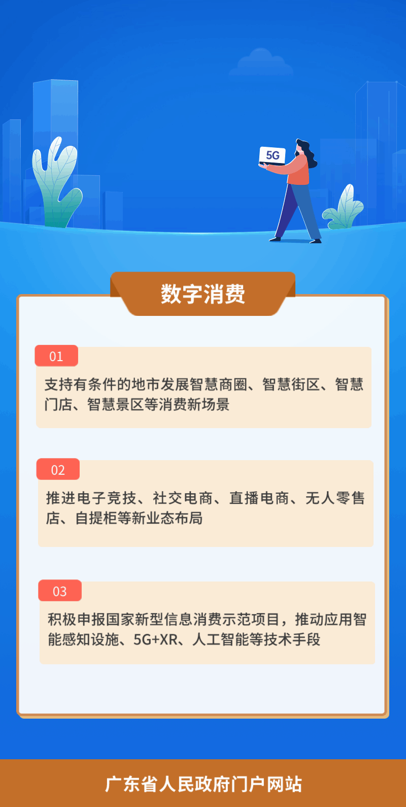 11.數字消費.gif