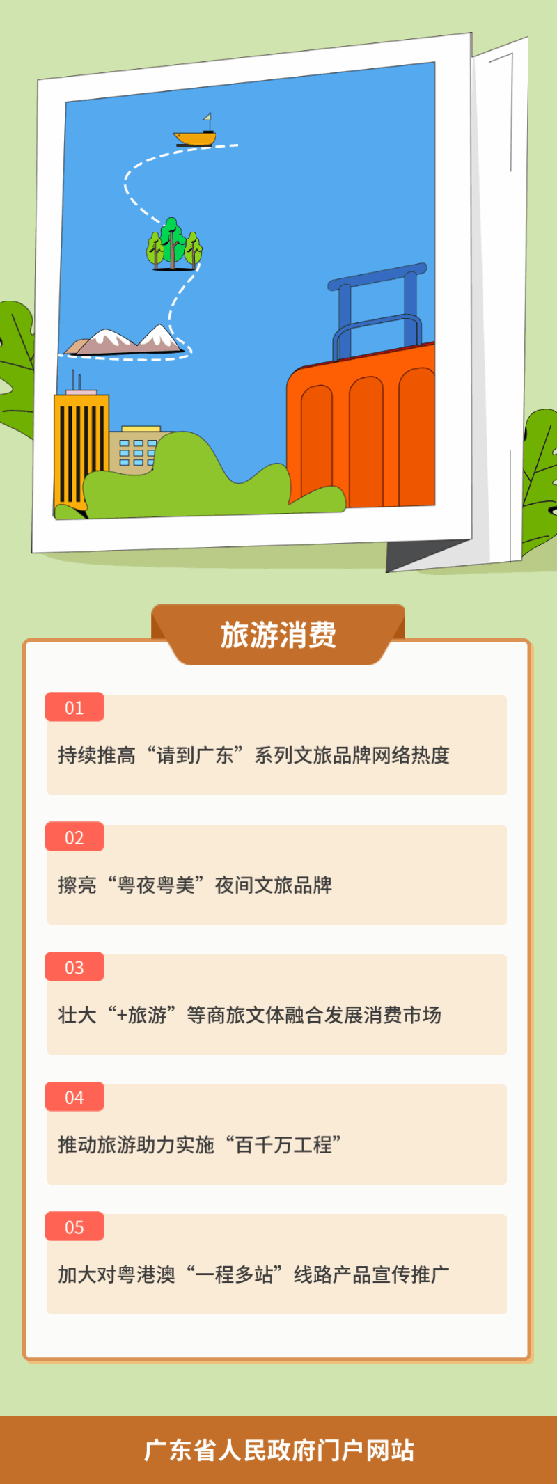 6.旅游消費.gif